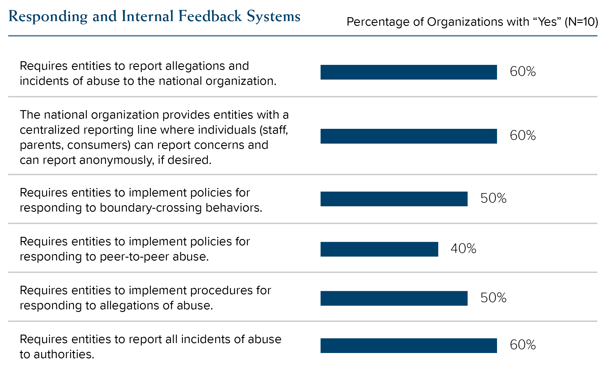 youth-protection-standards-praesidium